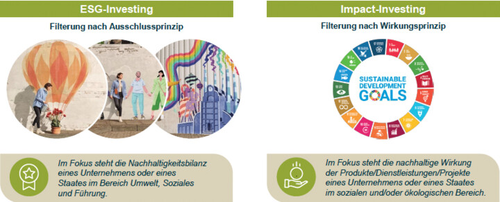 So unterscheidet sich ein ESG- von einem Impact Investment.