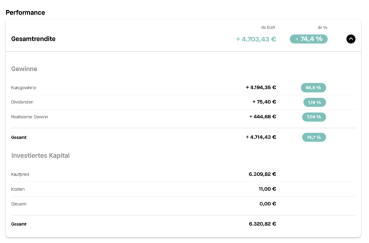 In der Getquin-App sehen Sie die Kennzahlen Ihrer Investments übersichtlich dargestellt.