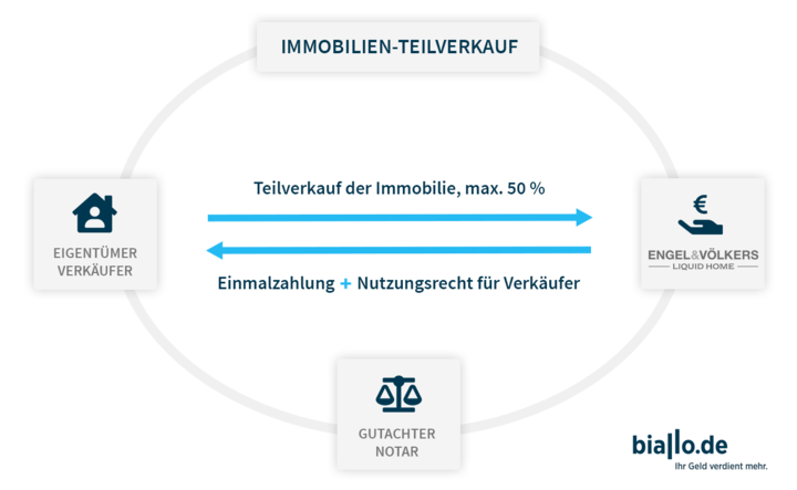 nicht definiert