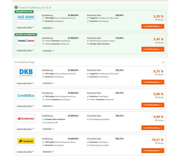 Kreditergebnis Verivox.