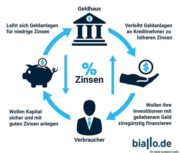 59+ Was Für Ein Kredit Für Gartenanlage, Von der planung über die